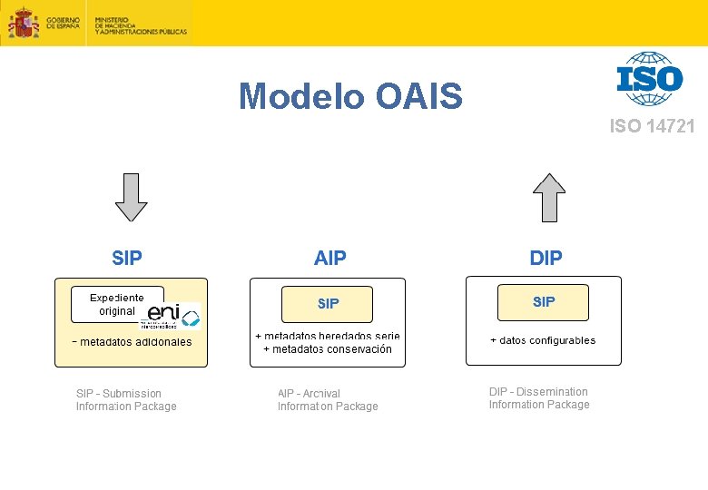 Modelo OAIS ISO 14721 