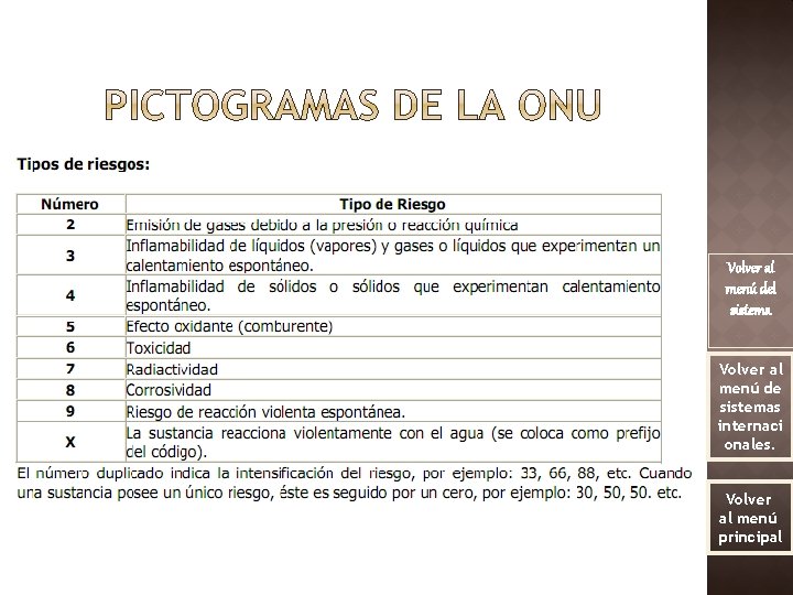 Volver al menú del sistema Volver al menú de sistemas internaci onales. Volver al