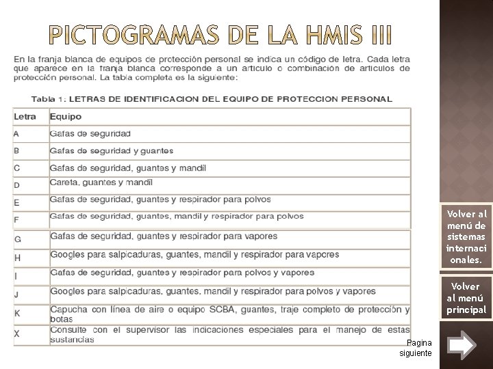 Volver al menú de sistemas internaci onales. Volver al menú principal Pagina siguiente 