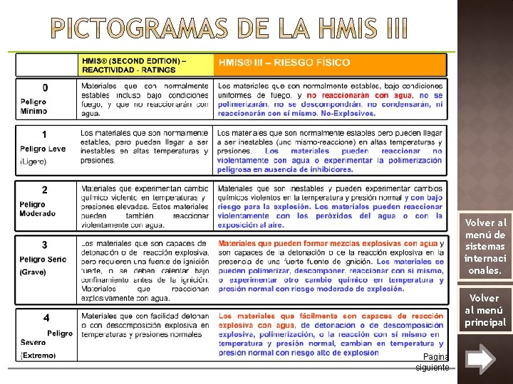 Volver al menú de sistemas internaci onales. Volver al menú principal Pagina siguiente 