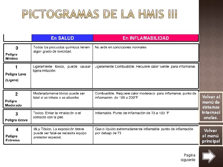 Volver al menú de sistemas internaci onales. Volver al menú principal Pagina siguiente 