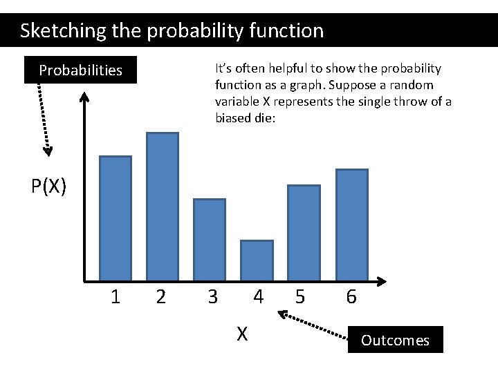  Sketching the probability function Probabilities It’s often helpful to show the probability function