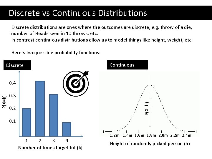  Discrete vs Continuous Distributions Discrete distributions are ones where the outcomes are discrete,