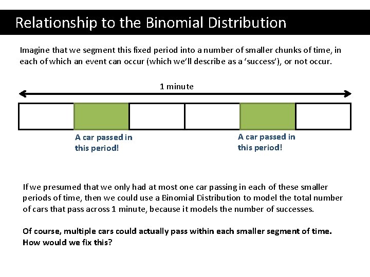  Relationship to the Binomial Distribution Imagine that we segment this fixed period into