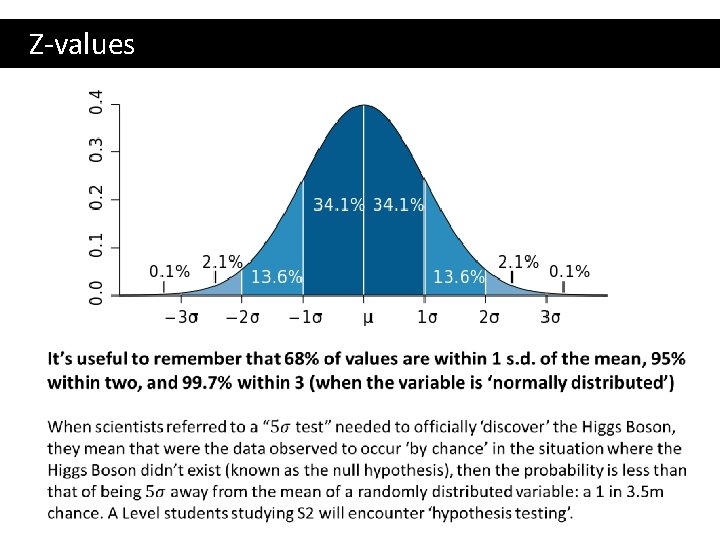  Z-values 