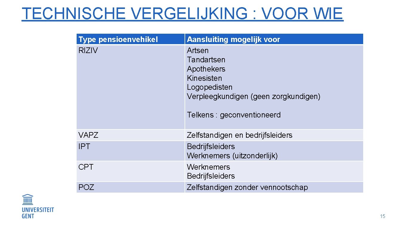 TECHNISCHE VERGELIJKING : VOOR WIE Type pensioenvehikel RIZIV Aansluiting mogelijk voor Artsen Tandartsen Apothekers