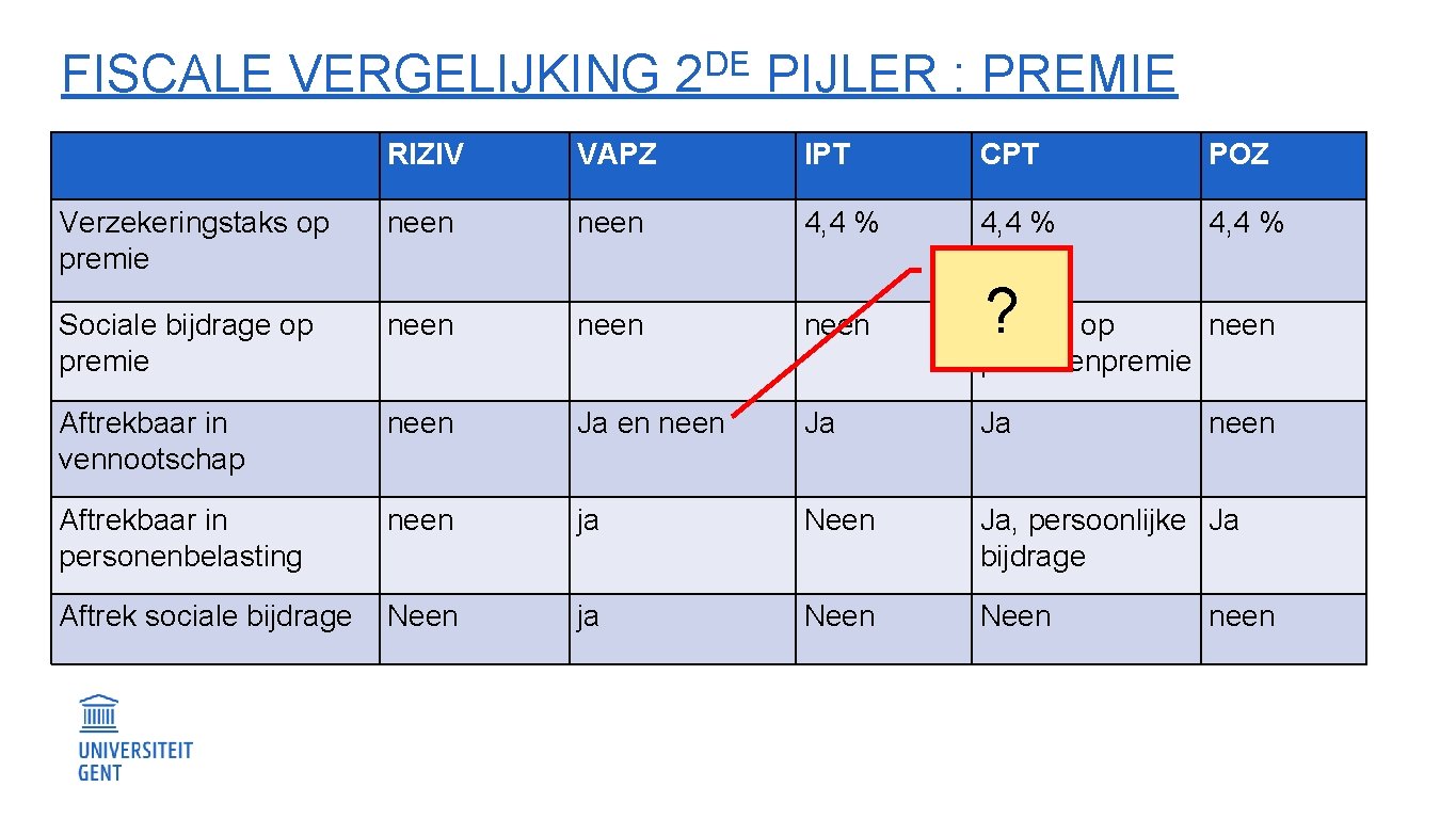 DE FISCALE VERGELIJKING 2 PIJLER : PREMIE RIZIV VAPZ IPT CPT POZ Verzekeringstaks op