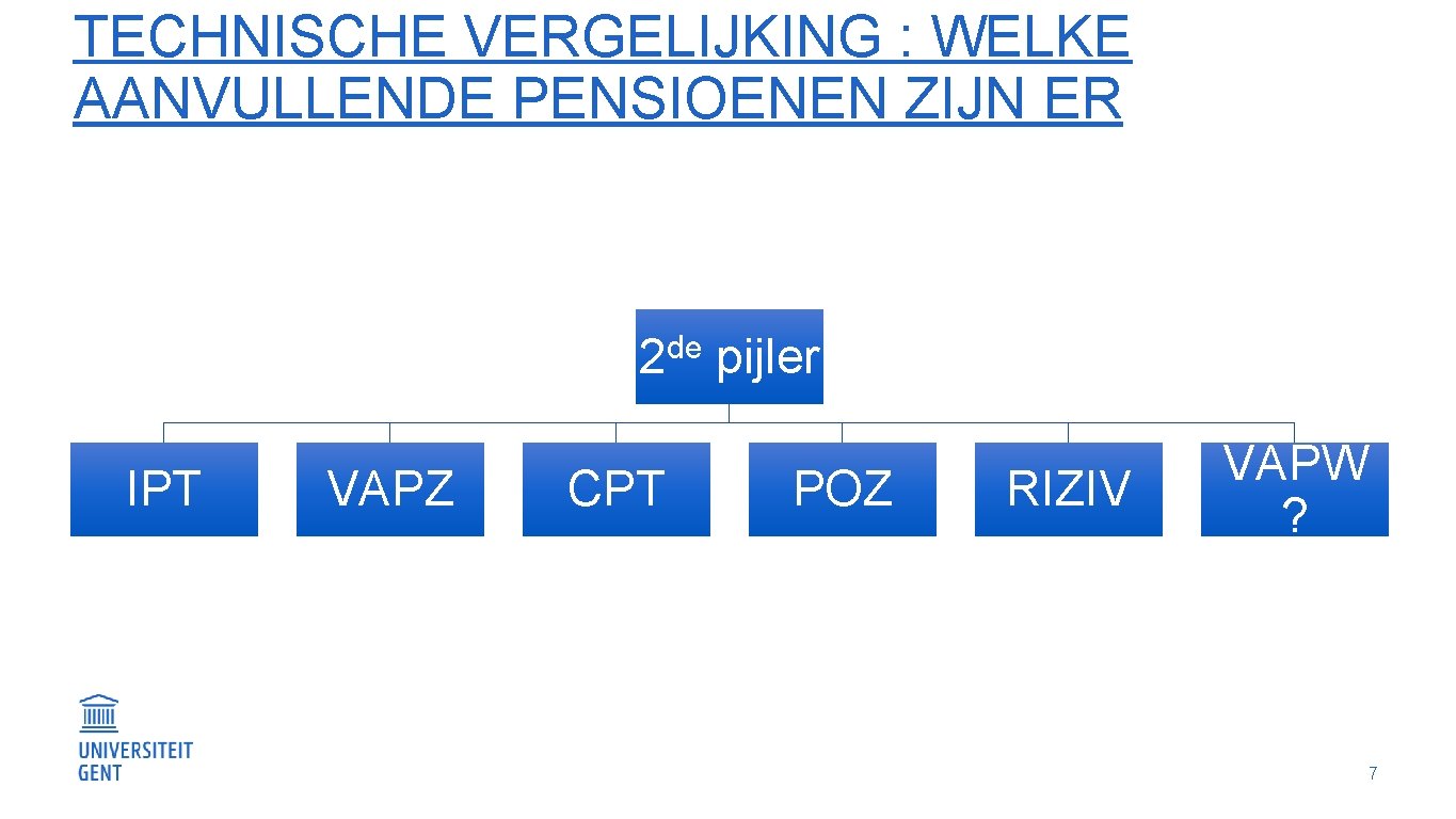 TECHNISCHE VERGELIJKING : WELKE AANVULLENDE PENSIOENEN ZIJN ER 2 de pijler IPT VAPZ CPT