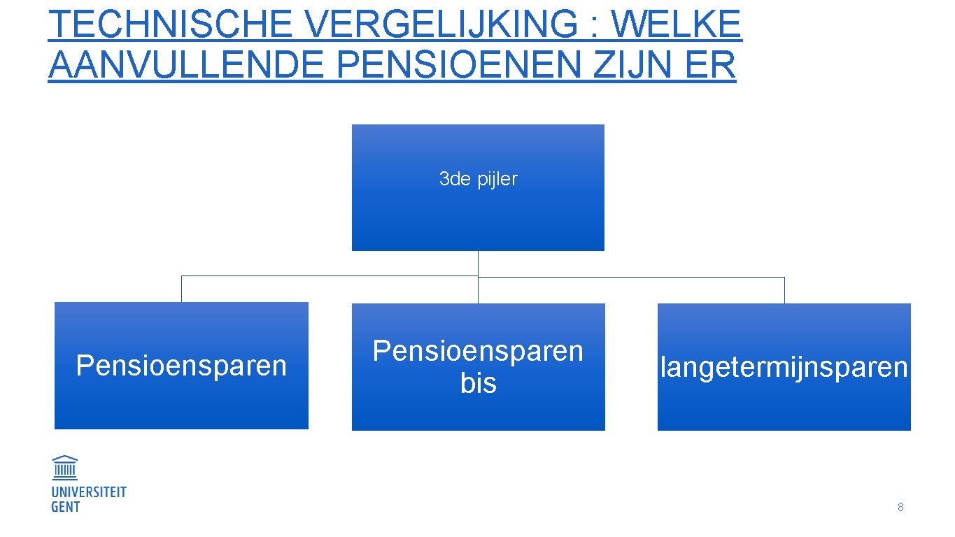 TECHNISCHE VERGELIJKING : WELKE AANVULLENDE PENSIOENEN ZIJN ER 3 de pijler Pensioensparen bis langetermijnsparen