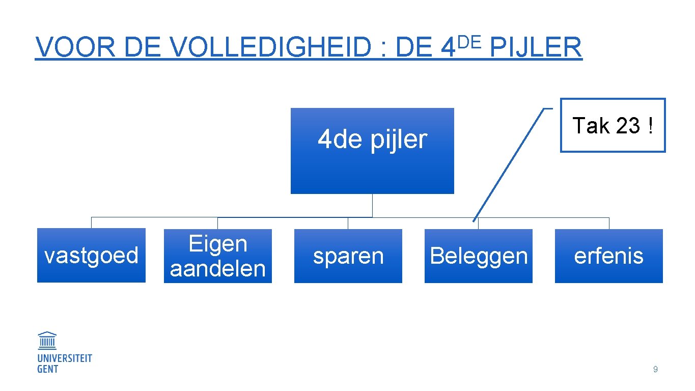 DE VOOR DE VOLLEDIGHEID : DE 4 PIJLER Tak 23 ! 4 de pijler