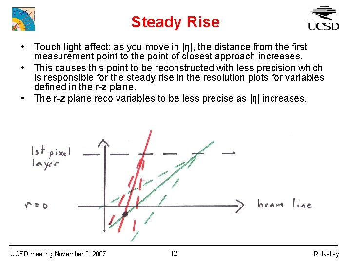 Steady Rise • Touch light affect: as you move in |η|, the distance from