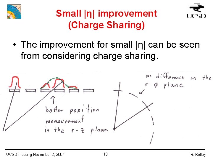 Small |η| improvement (Charge Sharing) • The improvement for small |η| can be seen