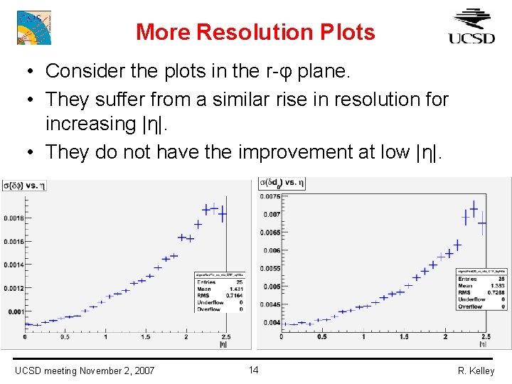 More Resolution Plots • Consider the plots in the r-φ plane. • They suffer