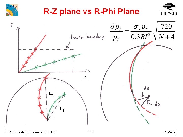 R-Z plane vs R-Phi Plane z L 1 L 2 UCSD meeting November 2,