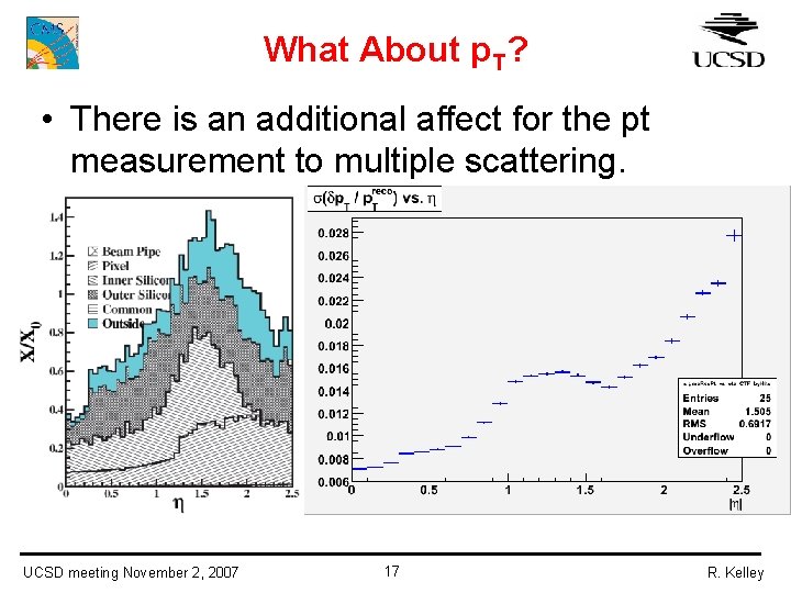 What About p. T? • There is an additional affect for the pt measurement