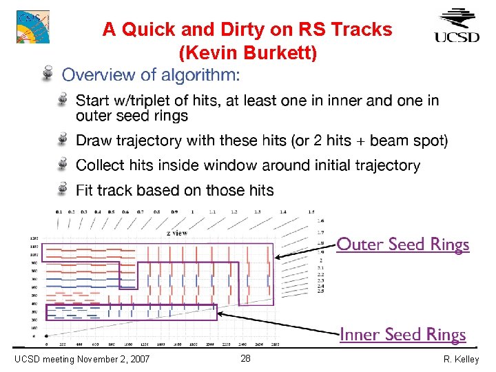 A Quick and Dirty on RS Tracks (Kevin Burkett) UCSD meeting November 2, 2007