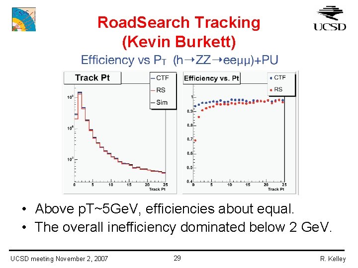 Road. Search Tracking (Kevin Burkett) • Above p. T~5 Ge. V, efficiencies about equal.