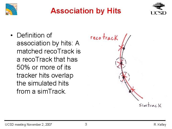 Association by Hits • Definition of association by hits: A matched reco. Track is