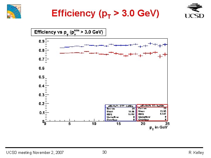 Efficiency (p. T > 3. 0 Ge. V) UCSD meeting November 2, 2007 30