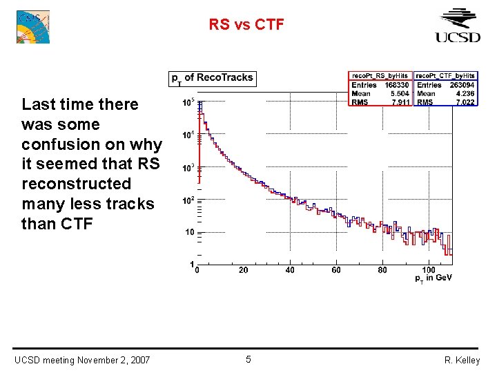 RS vs CTF Last time there was some confusion on why it seemed that