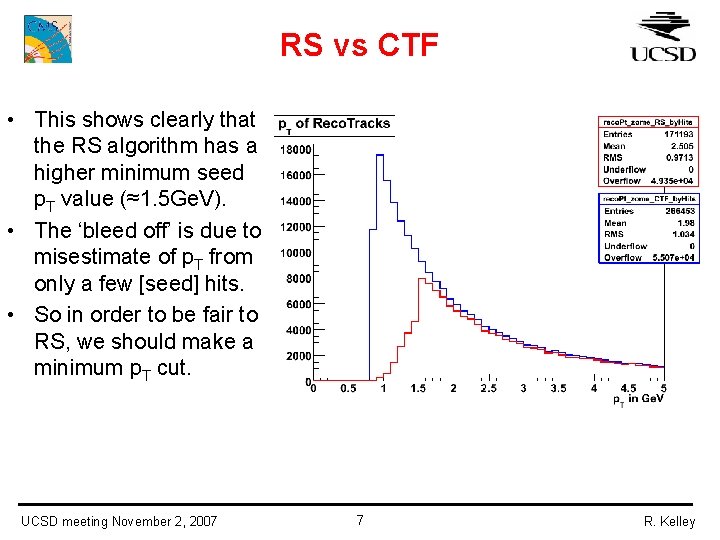 RS vs CTF • This shows clearly that the RS algorithm has a higher
