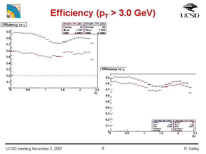 Efficiency (p. T > 3. 0 Ge. V) UCSD meeting November 2, 2007 8