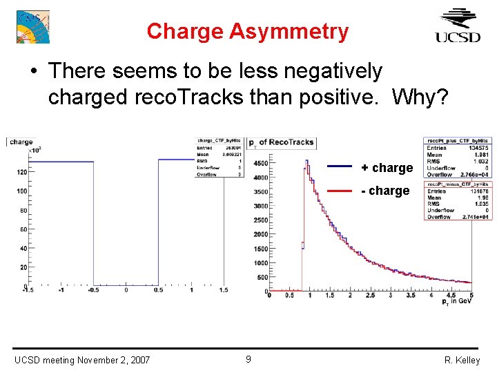 Charge Asymmetry • There seems to be less negatively charged reco. Tracks than positive.