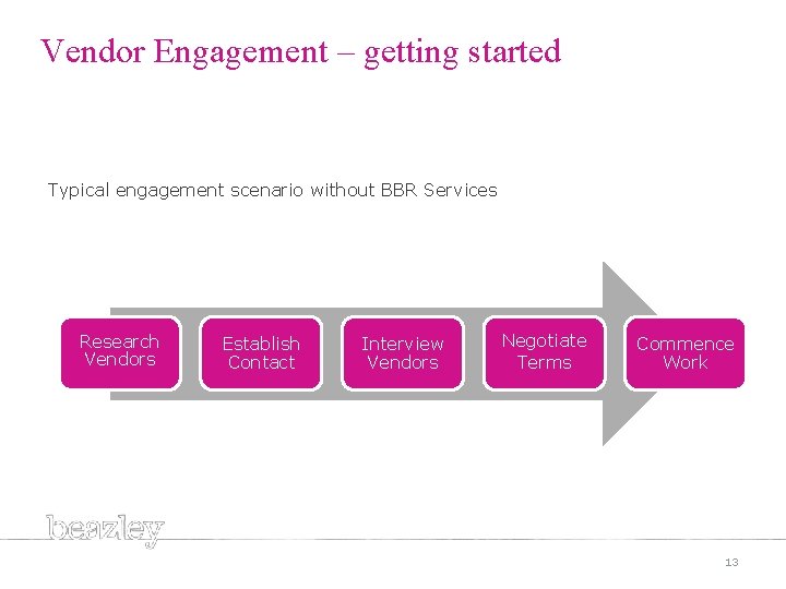 Vendor Engagement – getting started Typical engagement scenario without BBR Services Research Vendors Establish