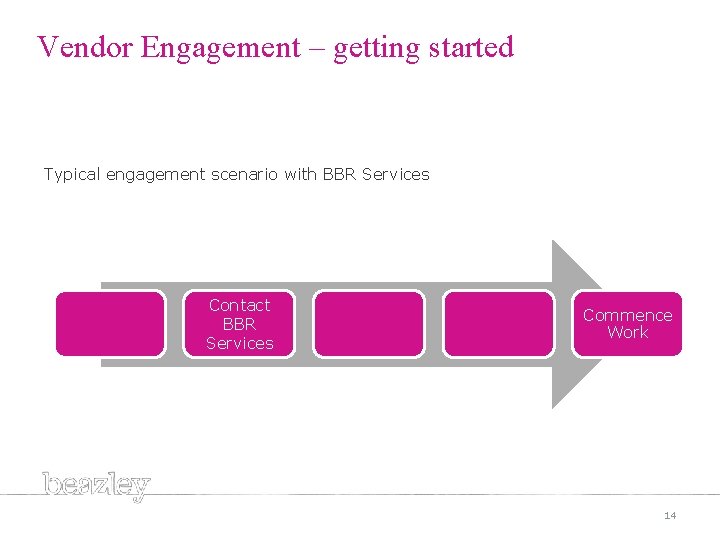 Vendor Engagement – getting started Typical engagement scenario with BBR Services Contact BBR Services