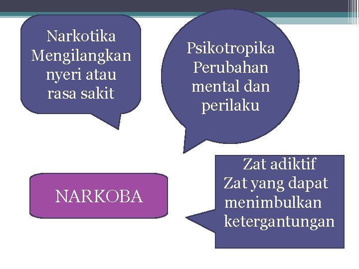 Narkotika Mengilangkan nyeri atau rasa sakit NARKOBA Psikotropika Perubahan mental dan perilaku Zat adiktif Narkotika Mengilangkan nyeri atau rasa sakit NARKOBA Psikotropika Perubahan mental dan perilaku Zat adiktif