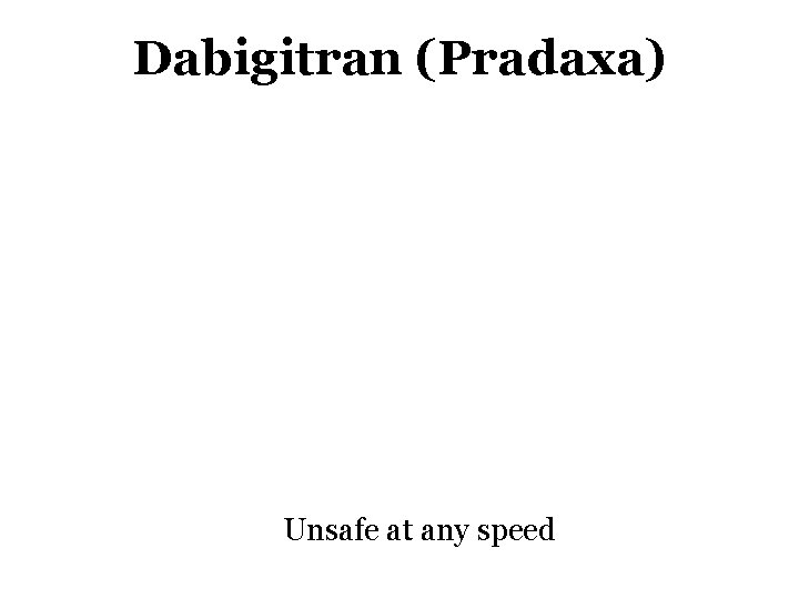 Dabigitran (Pradaxa) Unsafe at any speed 