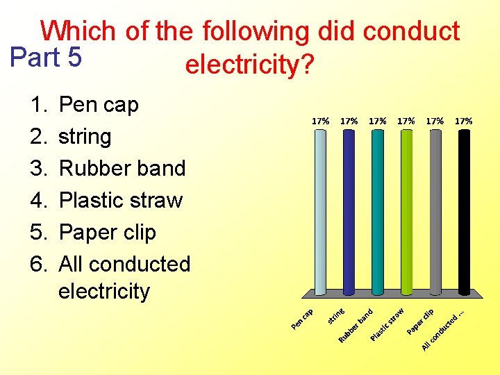 Which of the following did conduct Part 5 electricity? 1. 2. 3. 4. 5.