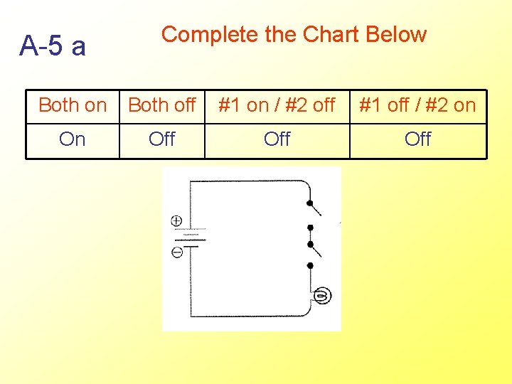 A-5 a Complete the Chart Below Both on Both off #1 on / #2