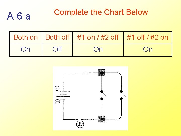 A-6 a Complete the Chart Below Both on Both off #1 on / #2