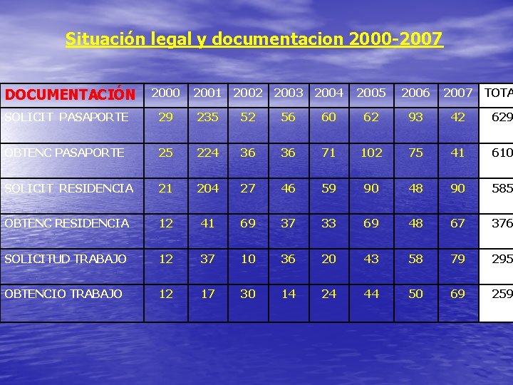 Situación legal y documentacion 2000 -2007 DOCUMENTACIÓN 2000 2001 2002 2003 2004 2005 2006