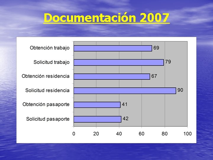 Documentación 2007 