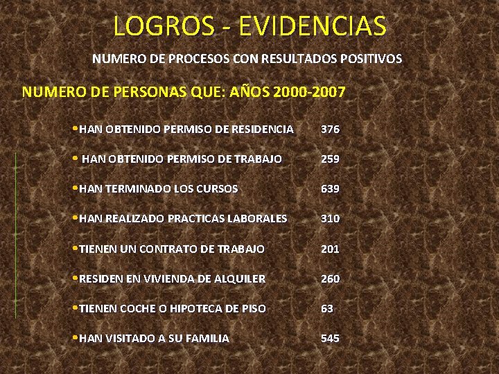 LOGROS - EVIDENCIAS NUMERO DE PROCESOS CON RESULTADOS POSITIVOS NUMERO DE PERSONAS QUE: AÑOS