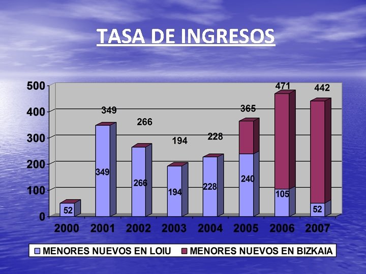 TASA DE INGRESOS 