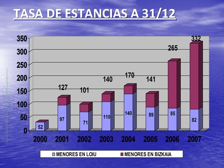 TASA DE ESTANCIAS A 31/12 