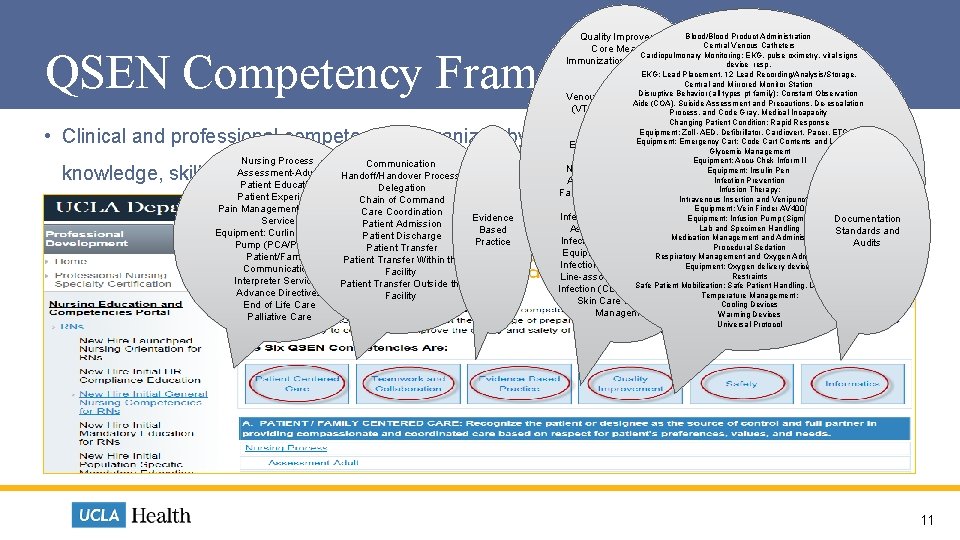 Quality Improvement Blood/Blood Product Administration Central Venous Catheters Core Measures Cardiopulmonary Monitoring: EKG, pulse Quality Improvement Blood/Blood Product Administration Central Venous Catheters Core Measures Cardiopulmonary Monitoring: EKG, pulse