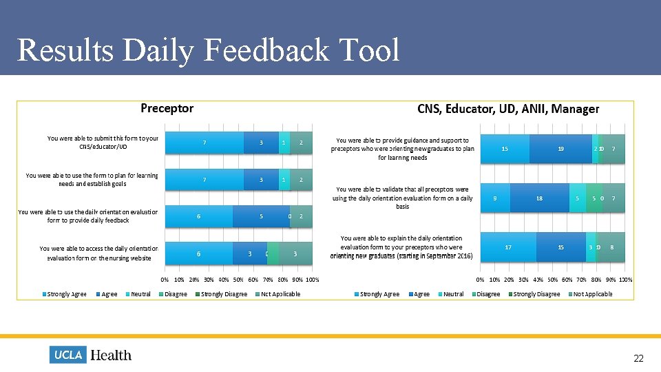 Results Daily Feedback Tool 22  Results Daily Feedback Tool 22
