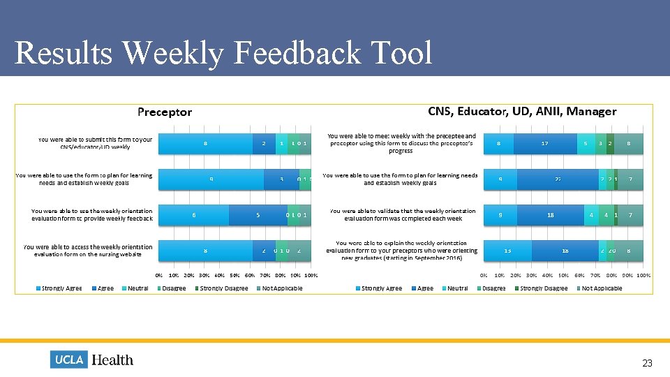 Results Weekly Feedback Tool 23  Results Weekly Feedback Tool 23