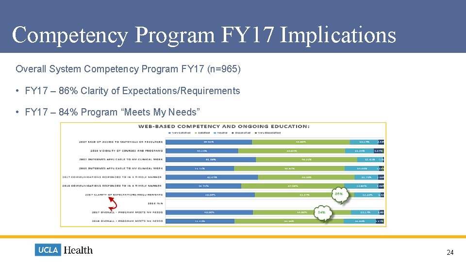 Competency Program FY 17 Implications Overall System Competency Program FY 17 (n=965) • FY Competency Program FY 17 Implications Overall System Competency Program FY 17 (n=965) • FY