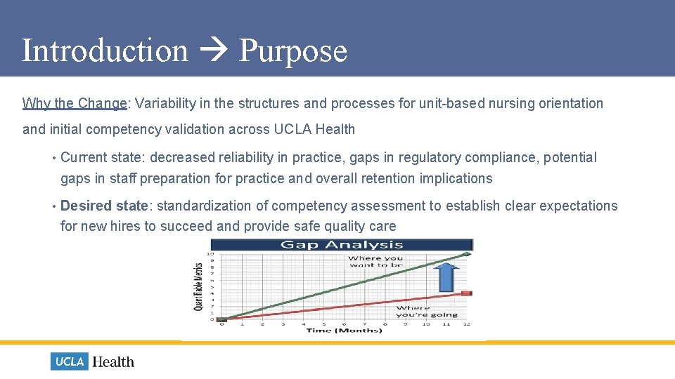 Introduction Purpose Why the Change: Variability in the structures and processes for unit-based nursing Introduction Purpose Why the Change: Variability in the structures and processes for unit-based nursing