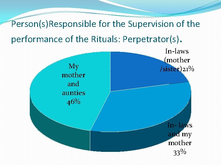 Person(s)Responsible for the Supervision of the performance of the Rituals: Perpetrator(s). My mother and