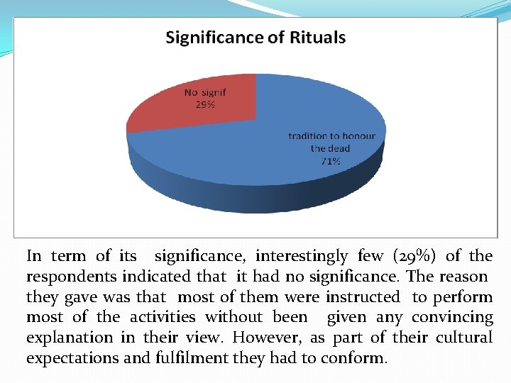 In term of its significance, interestingly few (29%) of the respondents indicated that it