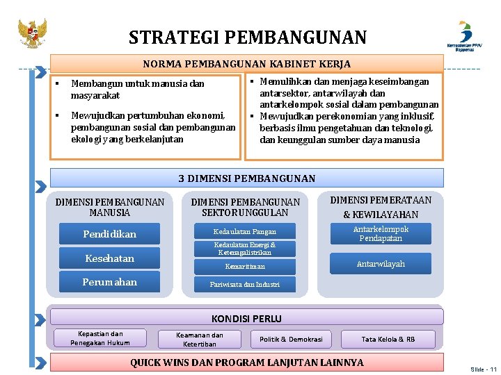 STRATEGI PEMBANGUNAN NORMA PEMBANGUNAN KABINET KERJA § Membangun untuk manusia dan masyarakat § Mewujudkan