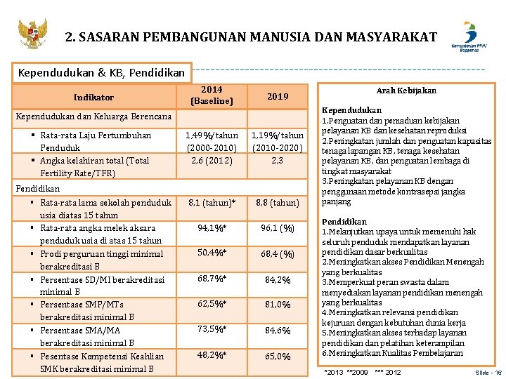 2. SASARAN PEMBANGUNAN MANUSIA DAN MASYARAKAT Kependudukan & KB, Pendidikan Indikator 2014 (Baseline) 2019