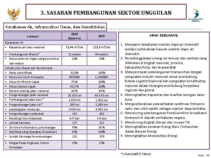 3. SASARAN PEMBANGUNAN SEKTOR UNGGULAN Ketahanan Air, Infrastruktur Dasar, dan Konektivitas Indikator Ketahanan Air