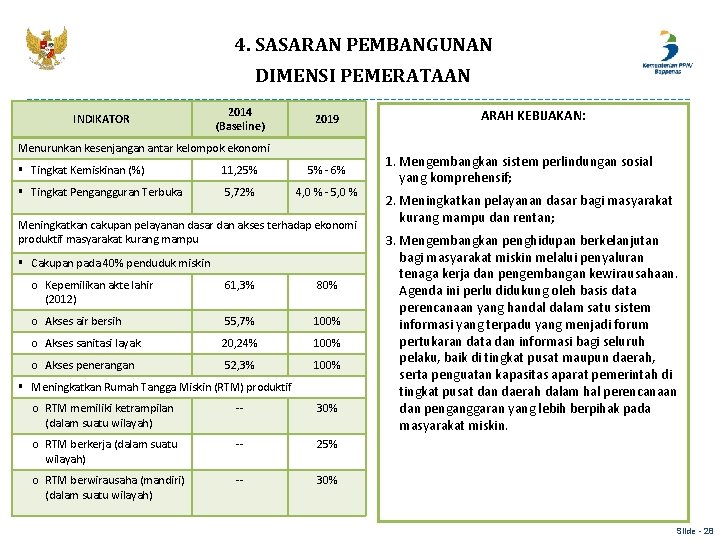 4. SASARAN PEMBANGUNAN DIMENSI PEMERATAAN INDIKATOR 2014 (Baseline) 2019 Menurunkan kesenjangan antar kelompok ekonomi 4. SASARAN PEMBANGUNAN DIMENSI PEMERATAAN INDIKATOR 2014 (Baseline) 2019 Menurunkan kesenjangan antar kelompok ekonomi